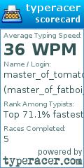 Scorecard for user master_of_fatboi_town
