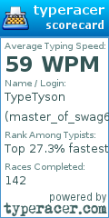 Scorecard for user master_of_swag69