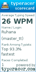 Scorecard for user master_tt