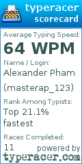 Scorecard for user masterap_123