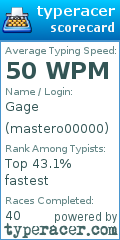 Scorecard for user mastero00000