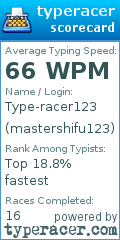 Scorecard for user mastershifu123