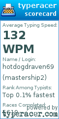 Scorecard for user mastership2