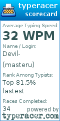 Scorecard for user masteru