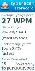 Scorecard for user masteryang