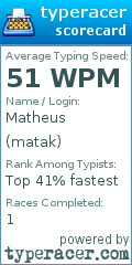 Scorecard for user matak