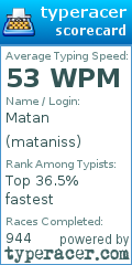 Scorecard for user mataniss