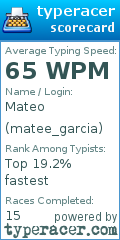 Scorecard for user matee_garcia