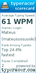 Scorecard for user mateusossuoski