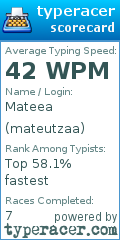 Scorecard for user mateutzaa