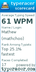 Scorecard for user mathchoo