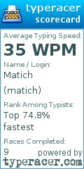 Scorecard for user matich