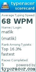 Scorecard for user matlik
