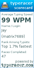 Scorecard for user matrix7689