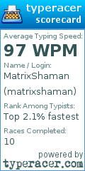 Scorecard for user matrixshaman