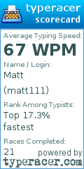 Scorecard for user matt111