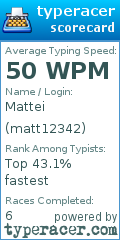 Scorecard for user matt12342