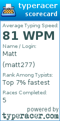 Scorecard for user matt277