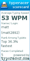 Scorecard for user matt2892