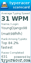 Scorecard for user matt98fhfh