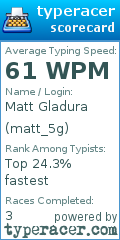 Scorecard for user matt_5g