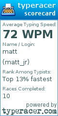 Scorecard for user matt_jr