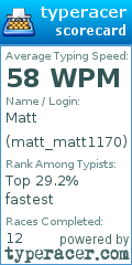 Scorecard for user matt_matt1170