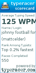 Scorecard for user mattcelder