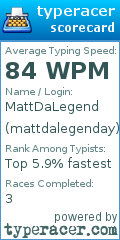 Scorecard for user mattdalegenday