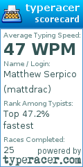Scorecard for user mattdrac