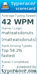 Scorecard for user matteatsdonuts