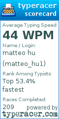 Scorecard for user matteo_hu1