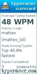 Scorecard for user matteo_lol