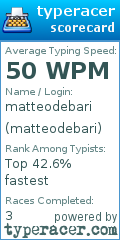 Scorecard for user matteodebari
