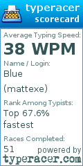 Scorecard for user mattexe