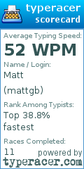 Scorecard for user mattgb