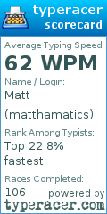 Scorecard for user matthamatics