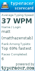 Scorecard for user matthazenstab