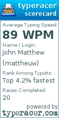 Scorecard for user mattheuw