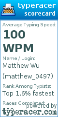 Scorecard for user matthew_0497