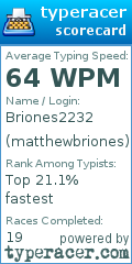 Scorecard for user matthewbriones