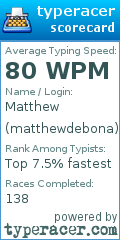 Scorecard for user matthewdebona
