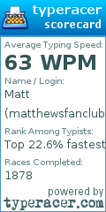 Scorecard for user matthewsfanclub