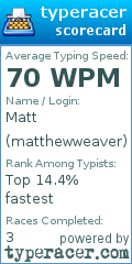 Scorecard for user matthewweaver