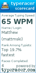 Scorecard for user mattmski
