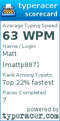 Scorecard for user mattp887