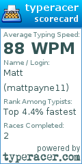 Scorecard for user mattpayne11