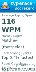 Scorecard for user mattpeles
