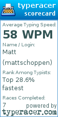 Scorecard for user mattschoppen