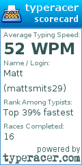 Scorecard for user mattsmits29